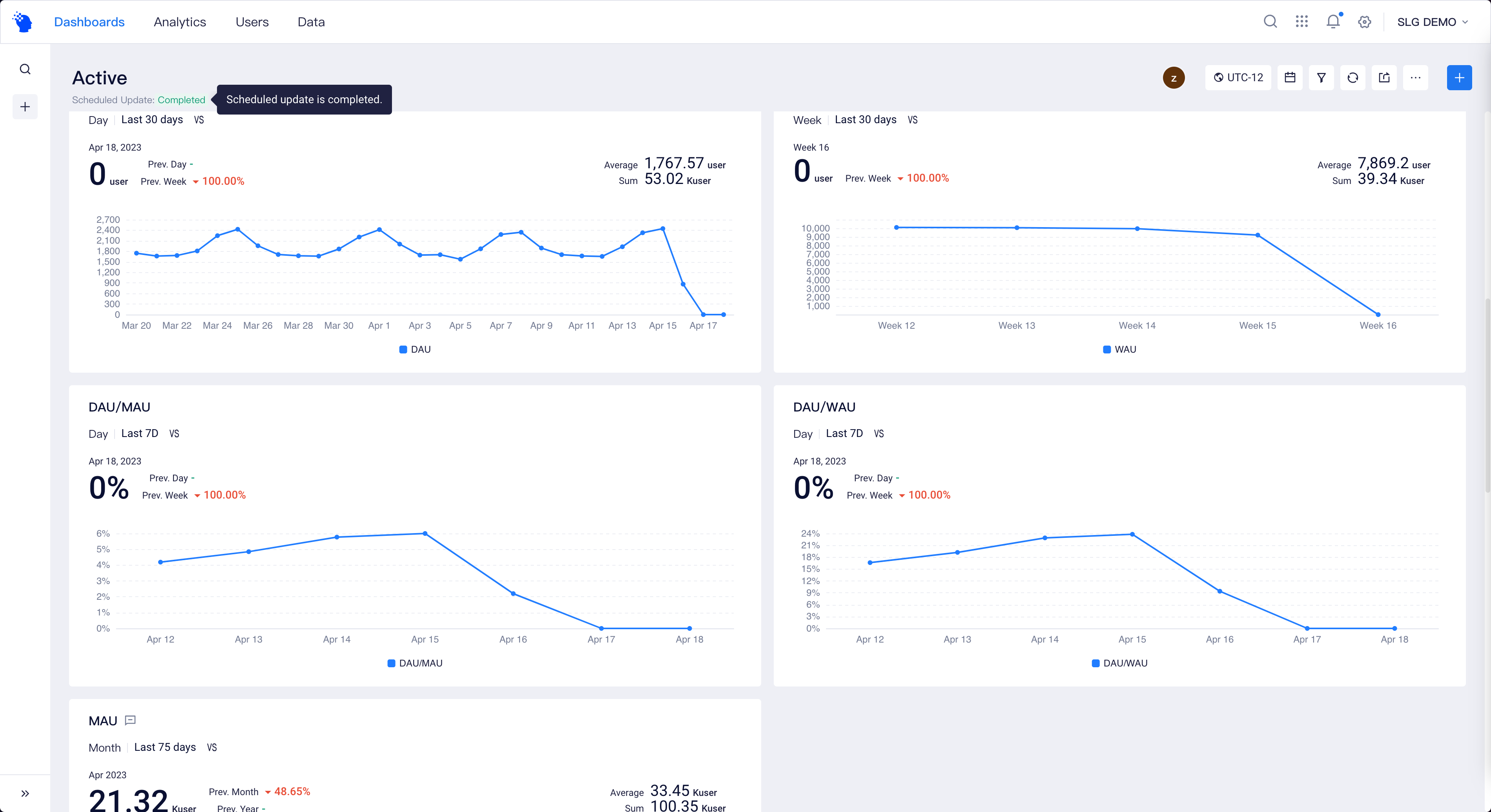 Creating a Dashboard | ThinkingData