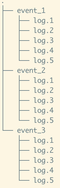 LogBus2 User Guide | ThinkingData