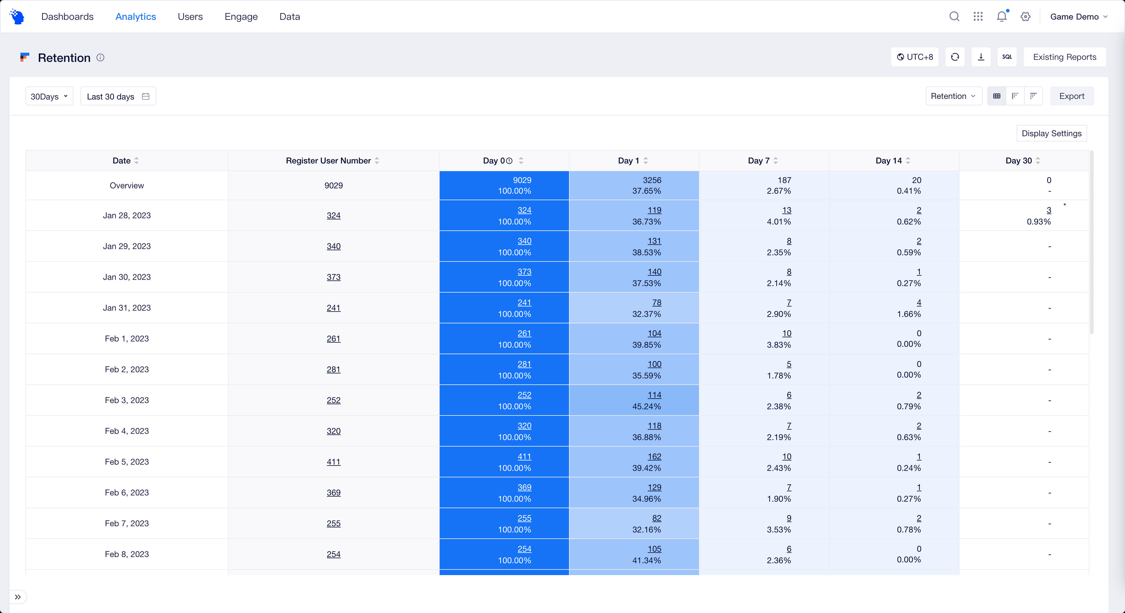 Retention Analysis Display Settings ThinkingData