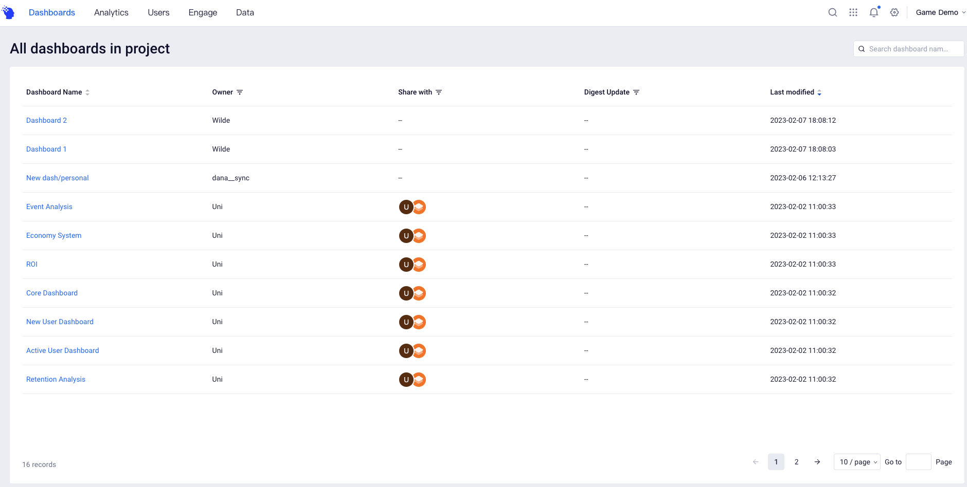 Managing Dashboard | ThinkingData